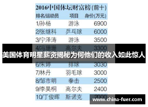 美国体育明星薪资揭秘为何他们的收入如此惊人